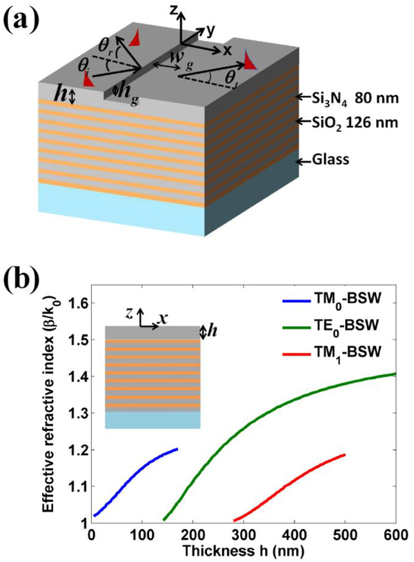 FIG. 1