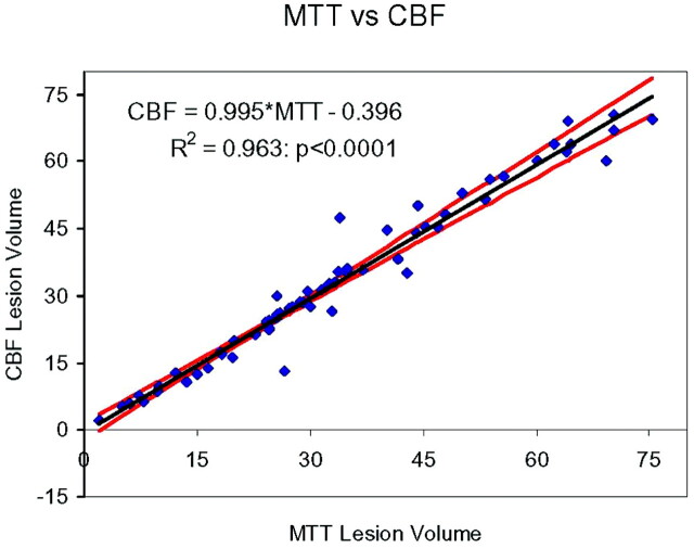 Fig 3.