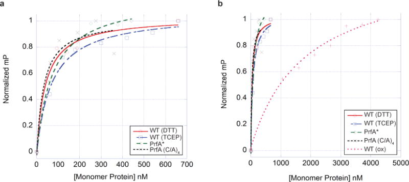 Extended Data Figure 4