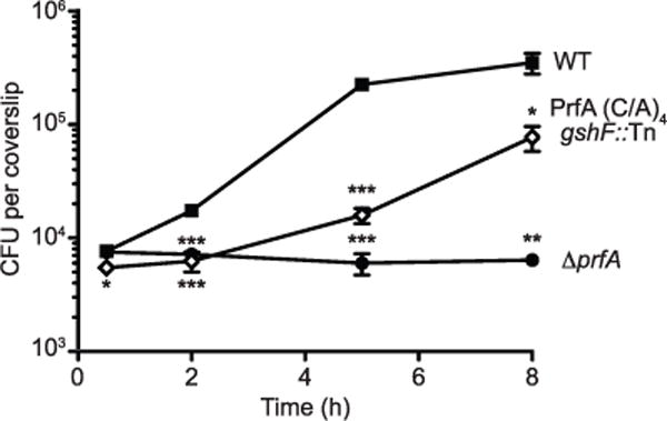 Extended Data Figure 6