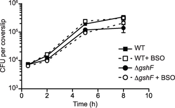 Extended Data Figure 2