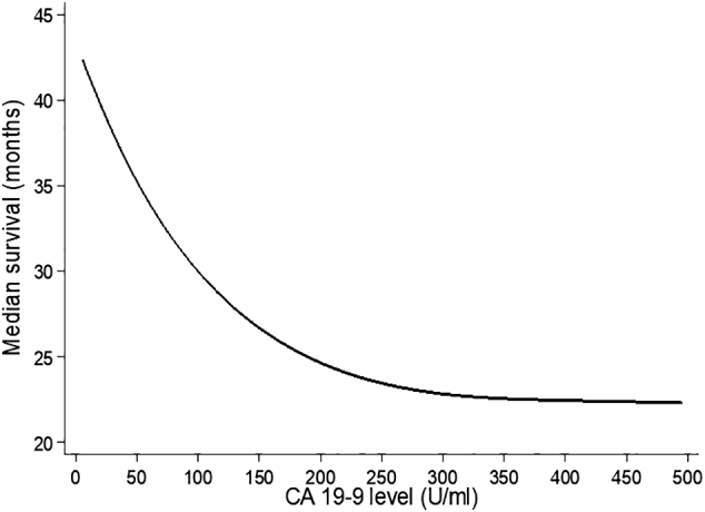 Supplementary Material Figure