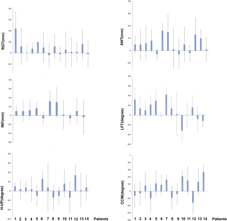 Figure 2