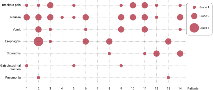 Figure 3