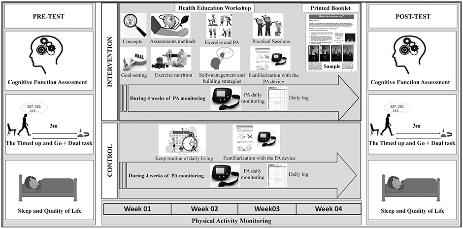 Figure 2 —