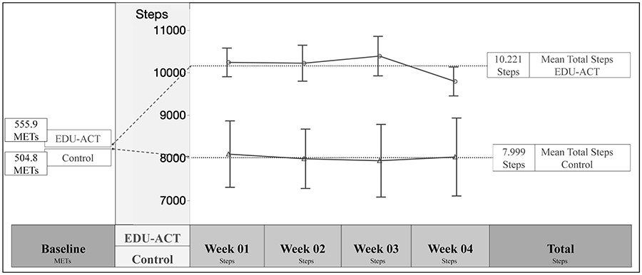 Figure 4 —