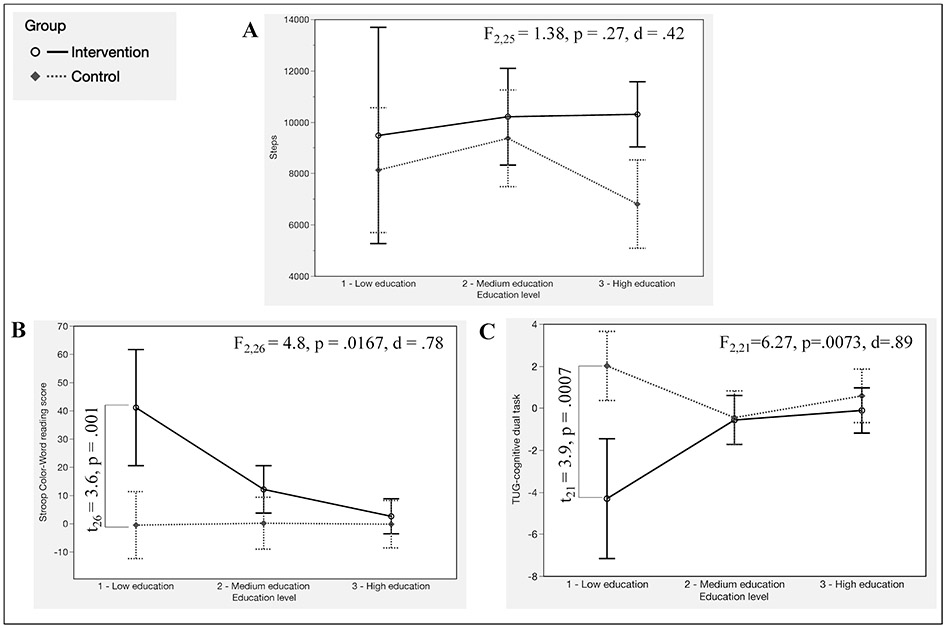 Figure 5 —