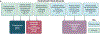 Extended Data Fig. 8.