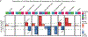 Extended Data Fig. 5.