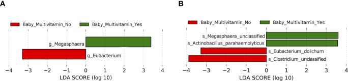 Figure 6