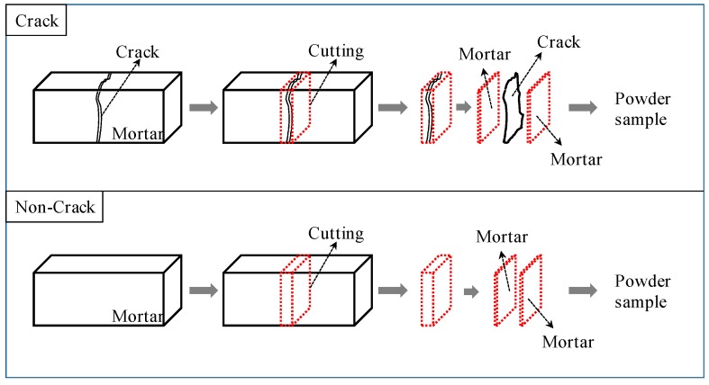 Figure 17