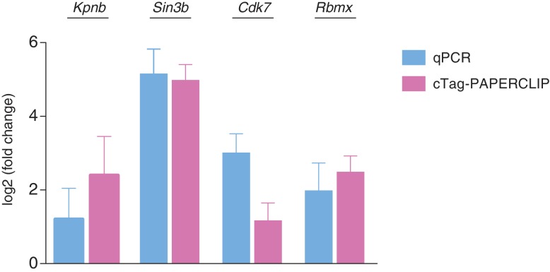 Figure 3—figure supplement 3.