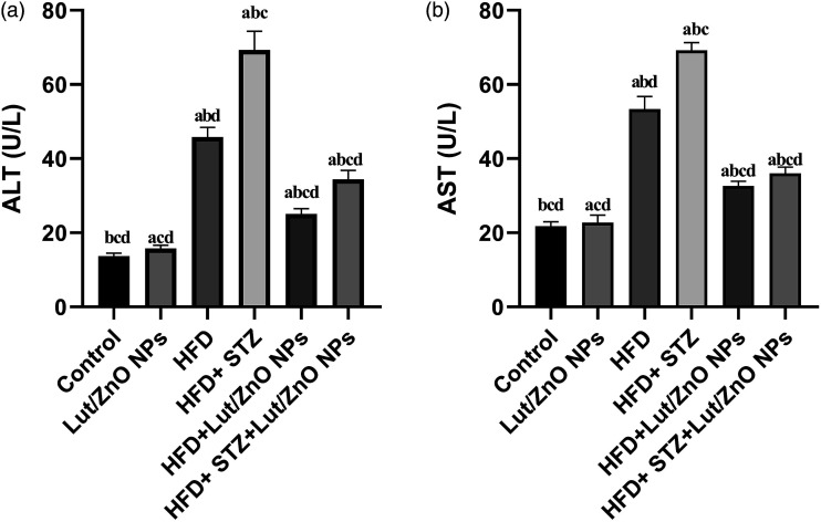 Figure 6.