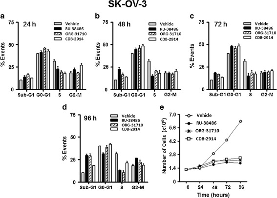 Fig. 4