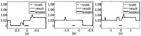 Fig. 8