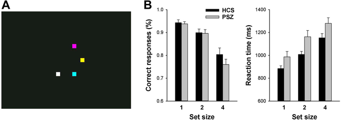 Figure 1: