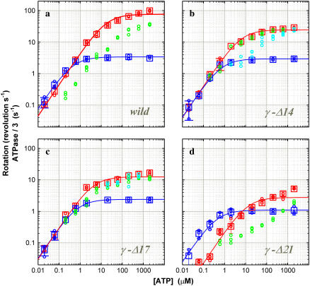 FIGURE 4