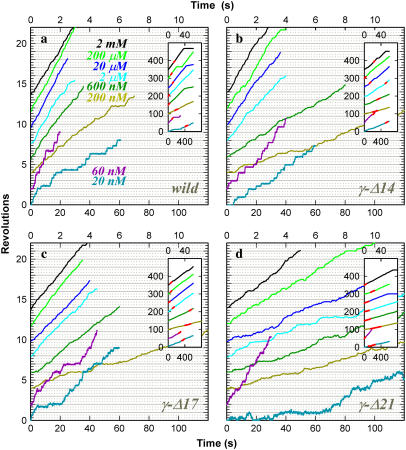 FIGURE 3