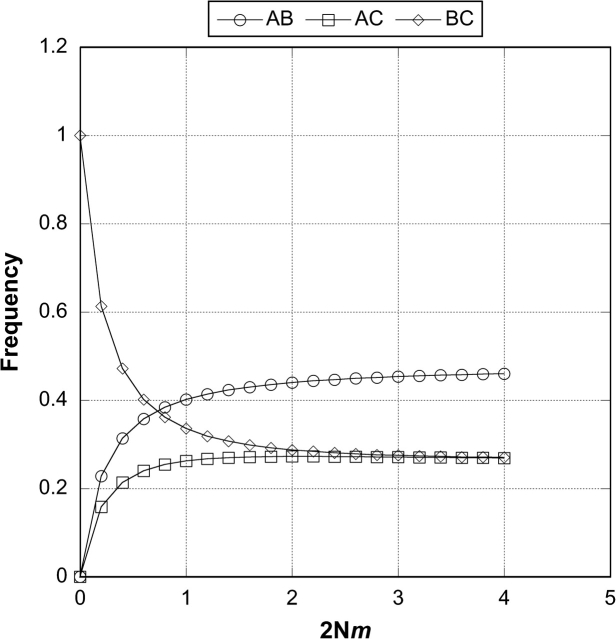 FIG. 3.—