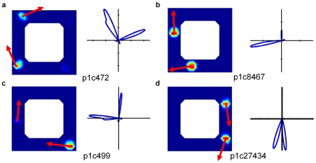 Figure 8