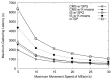 Figure 9.