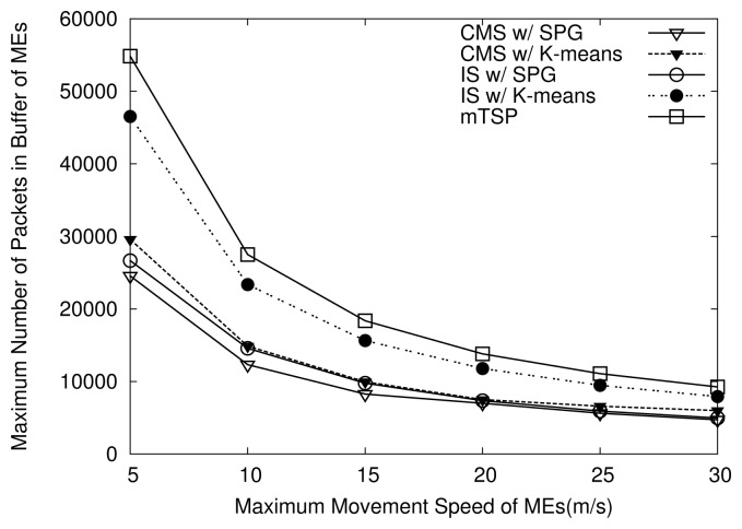 Figure 14.