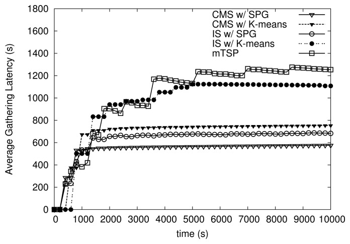 Figure 12.