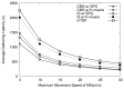 Figure 10.