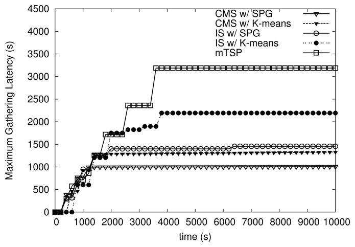 Figure 11.