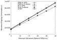 Figure 13.