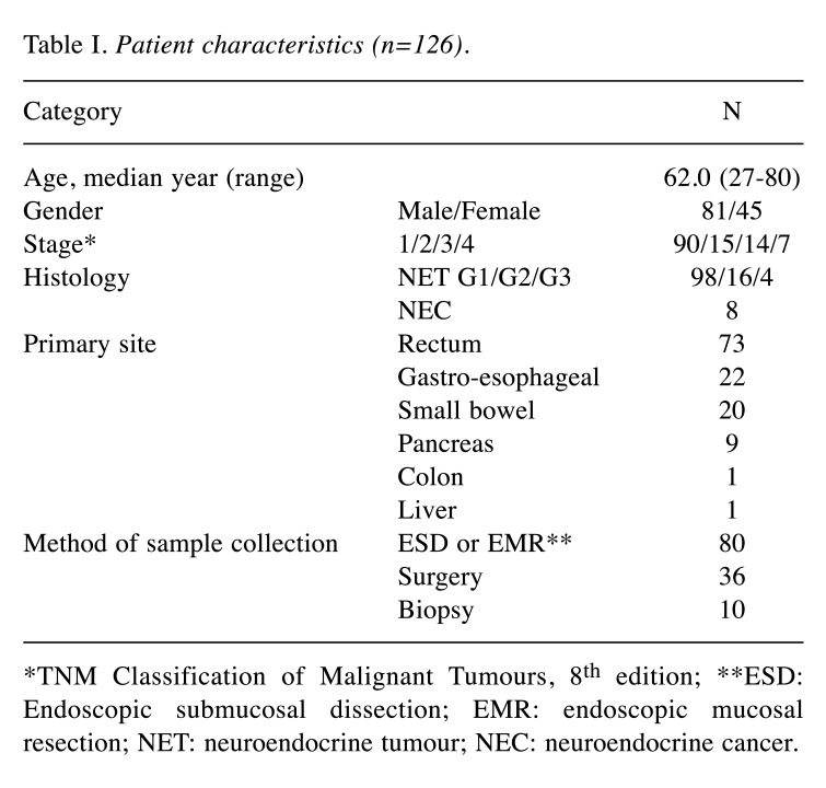 graphic file with name in_vivo-35-2426-i0001.jpg