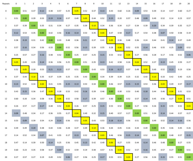 graphic file with name 41598_2021_99932_Tab2_HTML.jpg