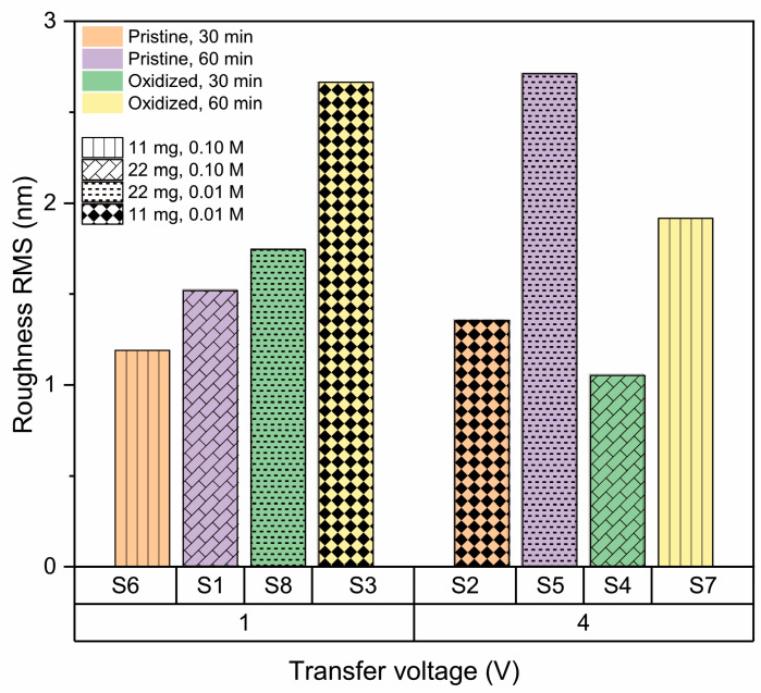 Figure 10