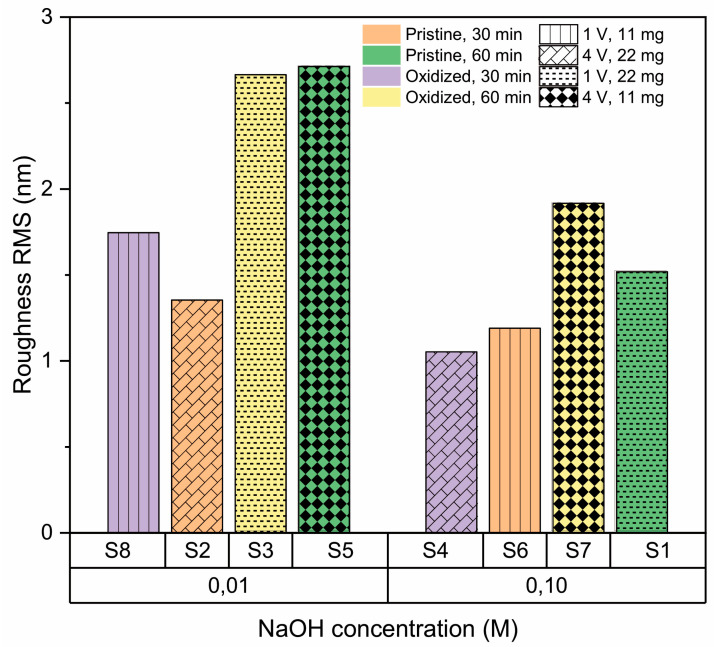 Figure 11