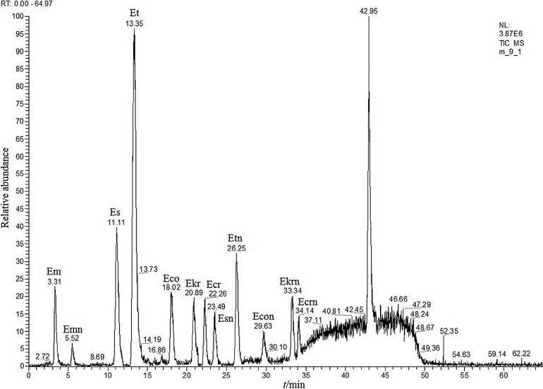 Fig. 8