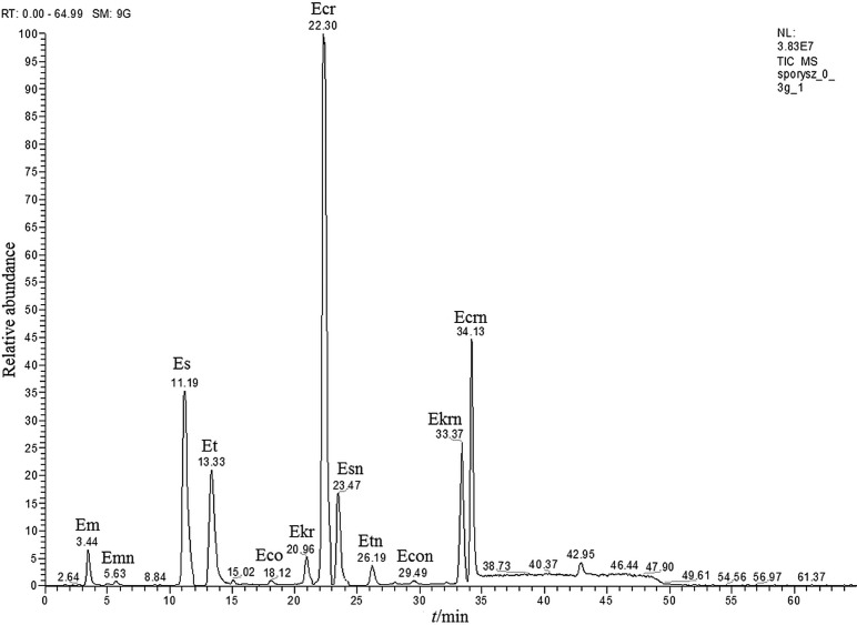 Fig. 10