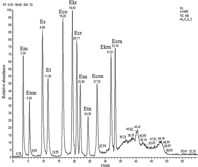 Fig. 2