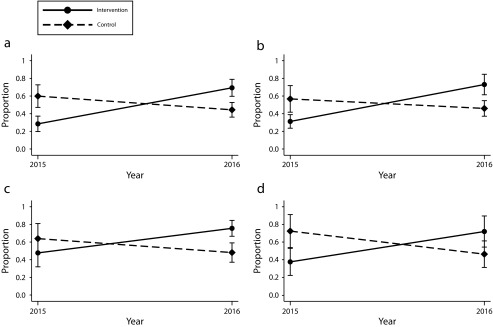 FIGURE 1—