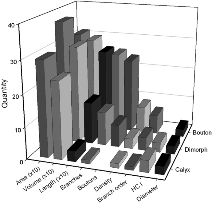 FIG. 7.