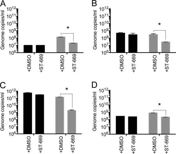 FIG 3