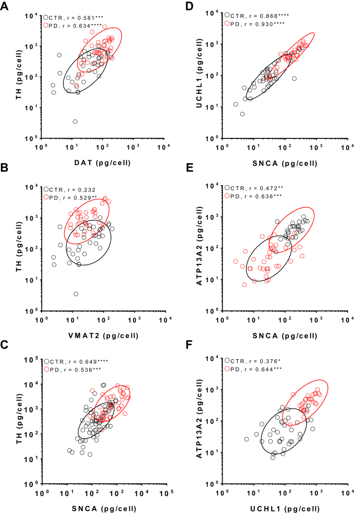 Fig. 4