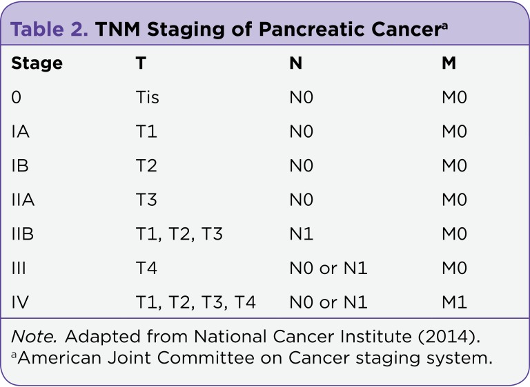 Table 2