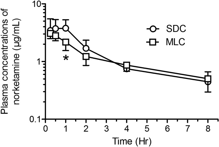 Fig. 7.