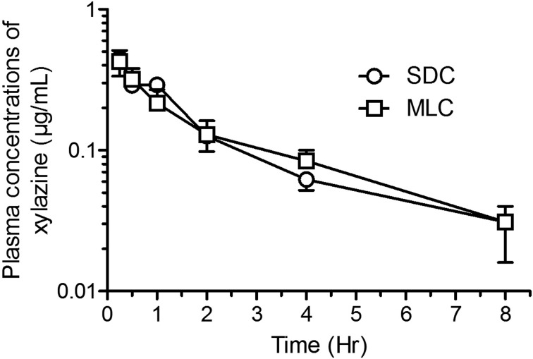 Fig. 8.