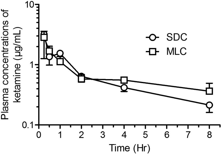 Fig. 6.