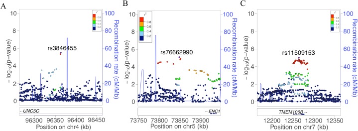 Fig 2