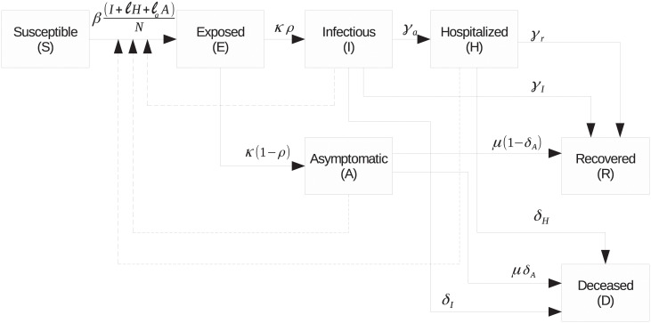 Fig 1