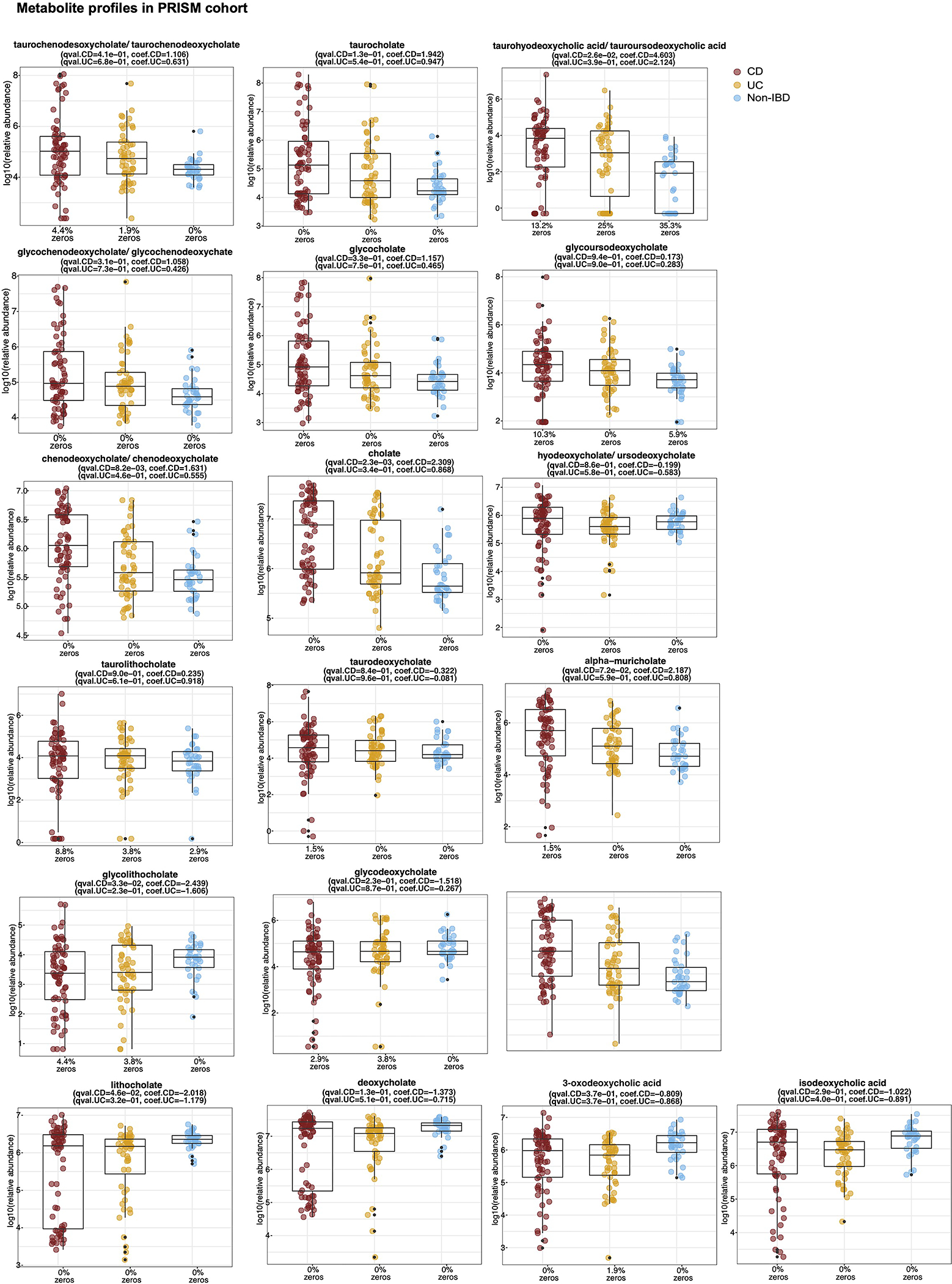 Extended Data Fig. 6 |