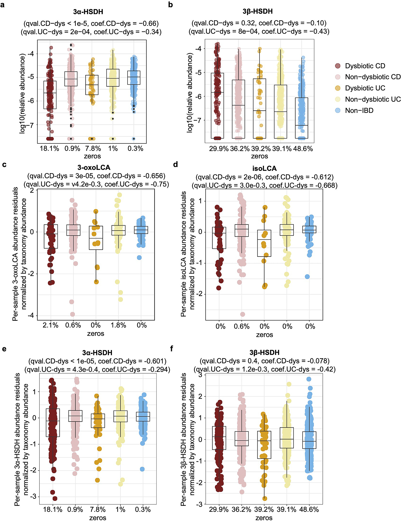 Extended Data Fig. 9 |