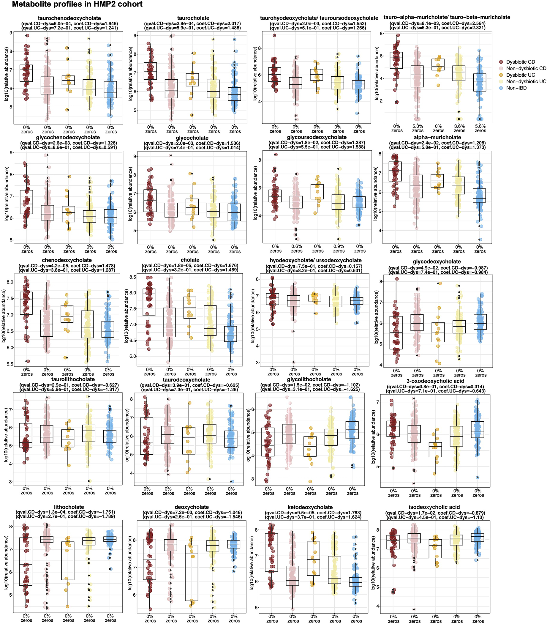 Extended Data Fig. 7 |